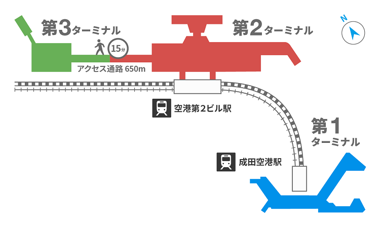 成田空港のターミナル