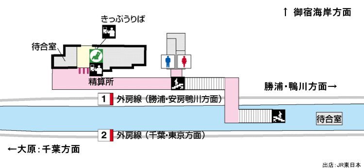 御宿駅　構内図