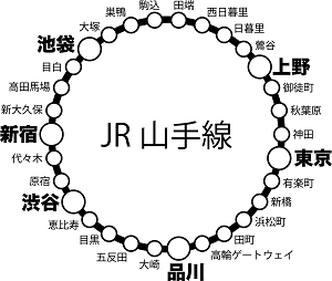 山手線の路線部