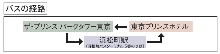 送迎バス経路